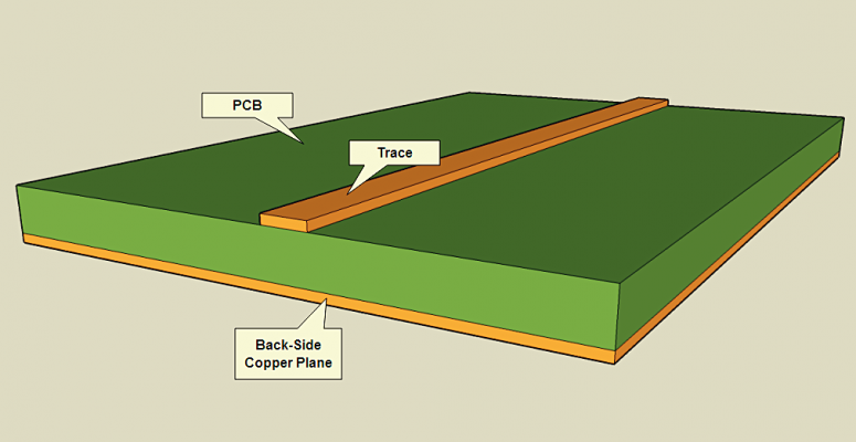 Pcb calculator 2021